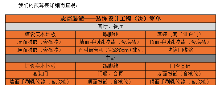 志高裝潢 價(jià)格透明 絕無(wú)增項(xiàng)