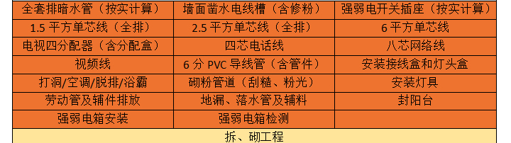 志高裝潢 價(jià)格透明 絕無(wú)增項(xiàng)