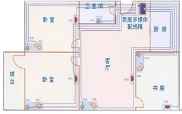 舊房裝修中比較重要的部分-布線